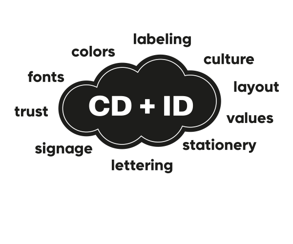 Corporate Design